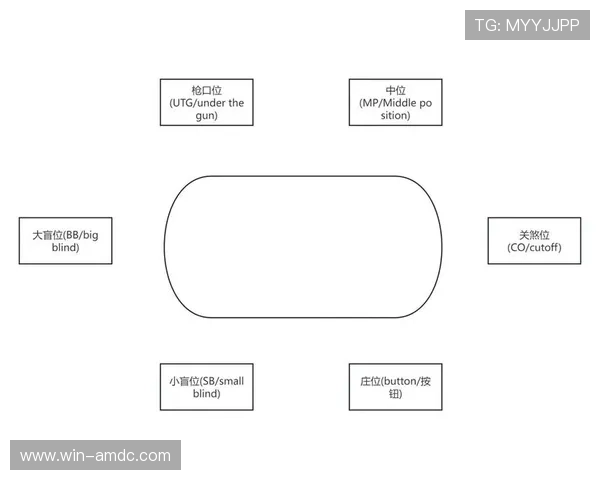 德州规则全攻略:从入门到高手的德州扑克玩法详解