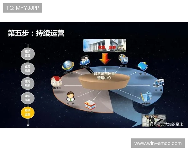 欧博视讯推动智慧城市建设实现城市管理智能化方案探讨